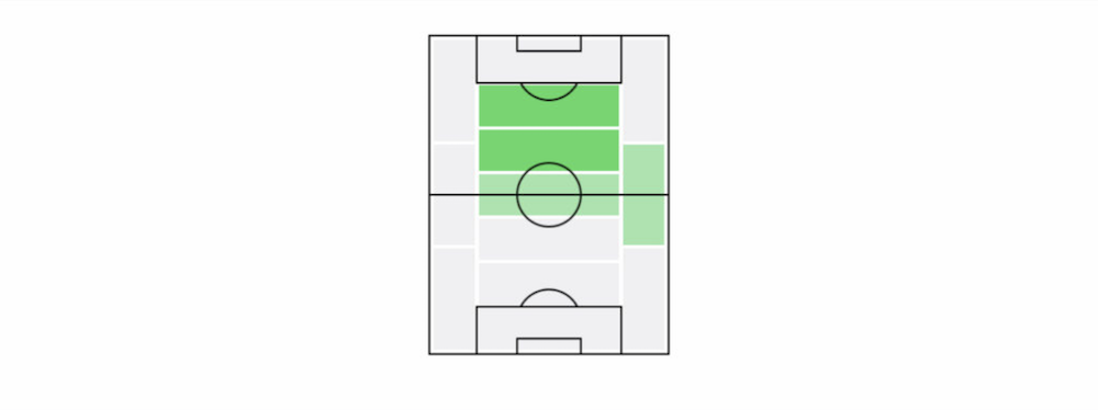 2 28 ウイイレアプリ19 Potw J League Feb 28 19 Fp 久保 建英 レベルマックス能力値 サカラボ 2 28 ウイイレアプリ19 Potw J League Feb 28 19 Fp 久保 建英 レベルマックス能力値 サカラボ
