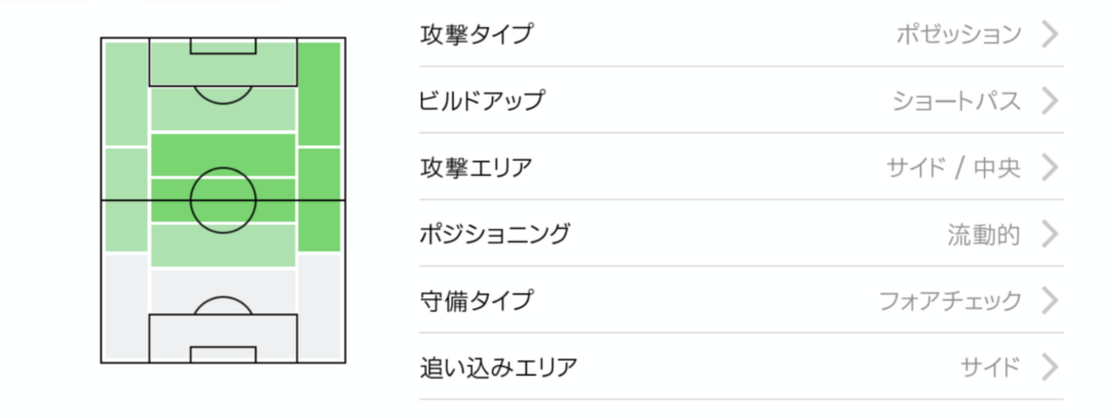 ベルナルド